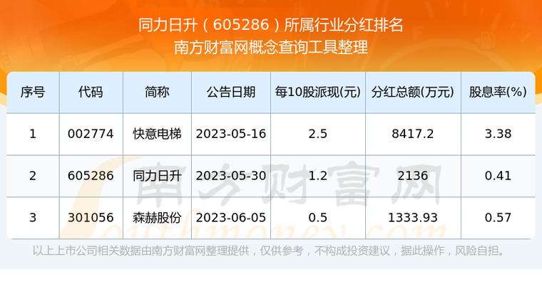 605286發(fā)行價，605286股票深度分析